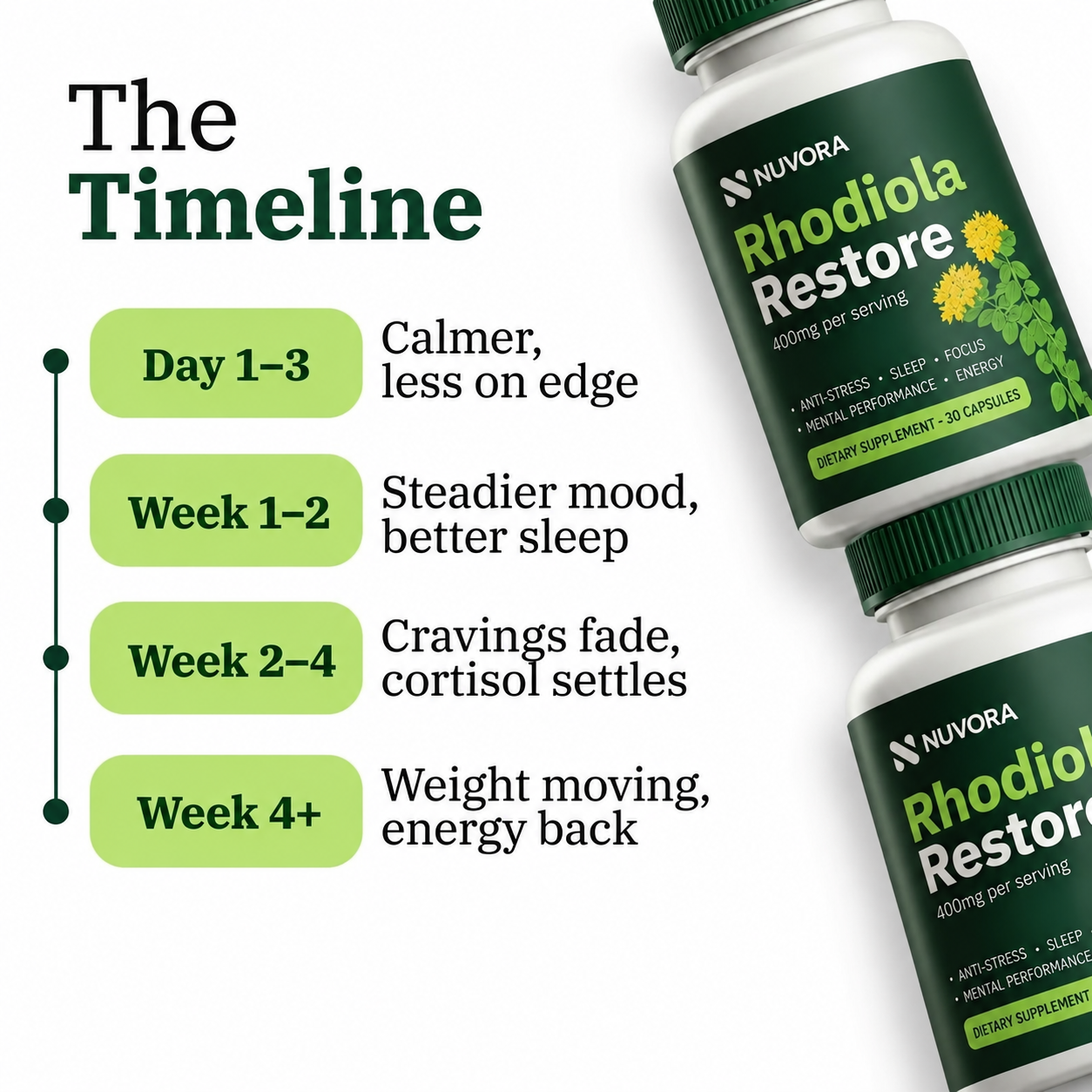 NUVORA Rhodiola Restore — product image 2
