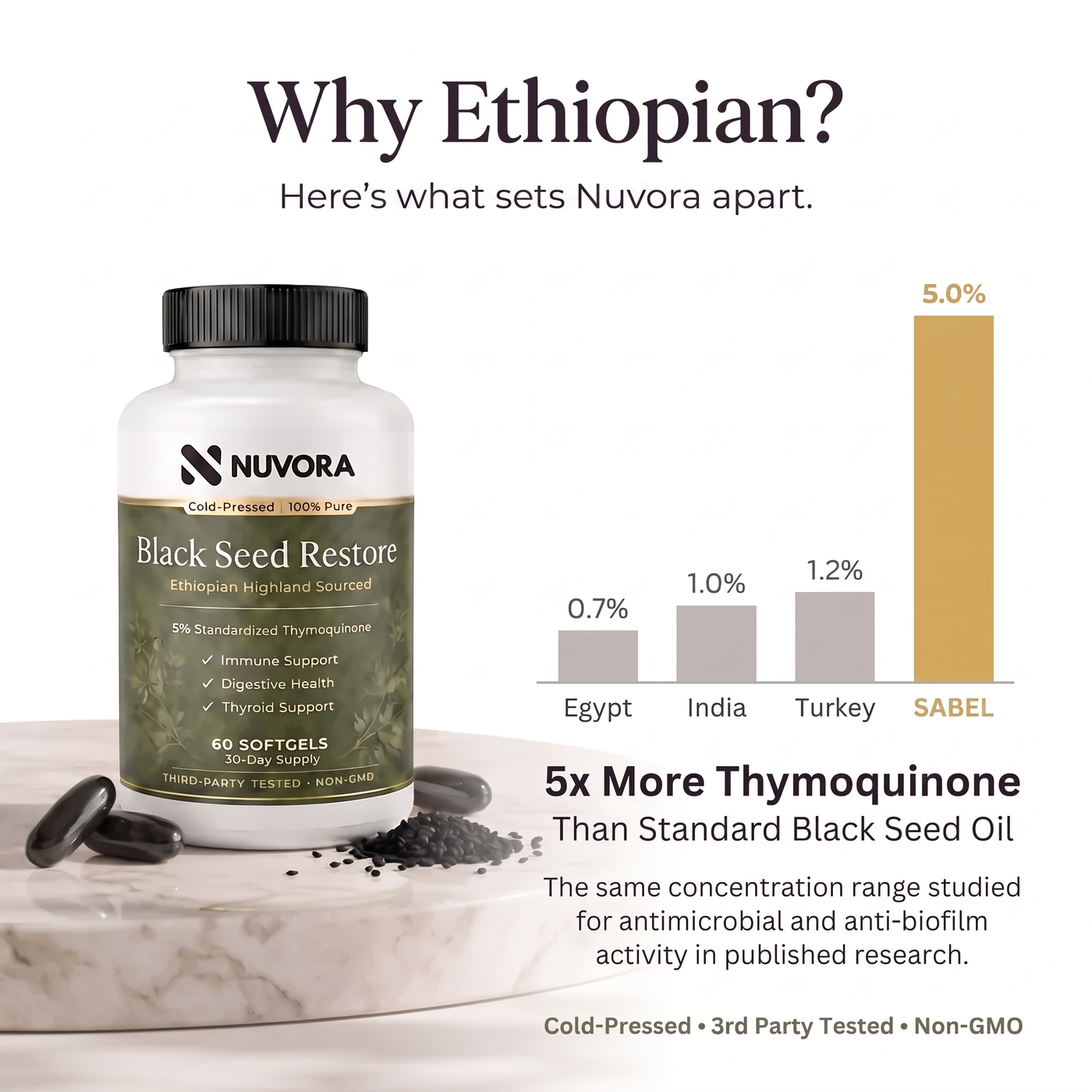 Black Seed Restore