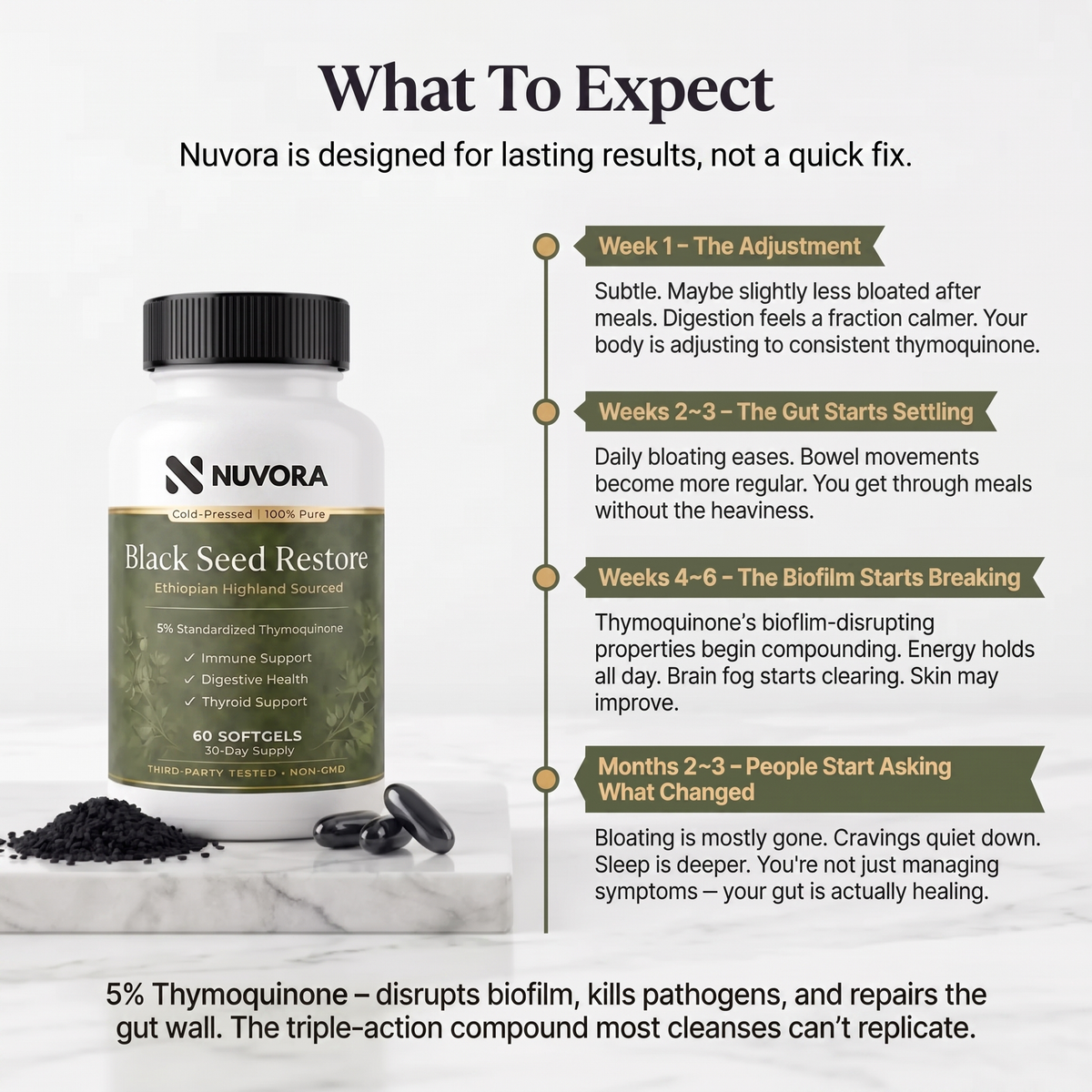 Black Seed Restore