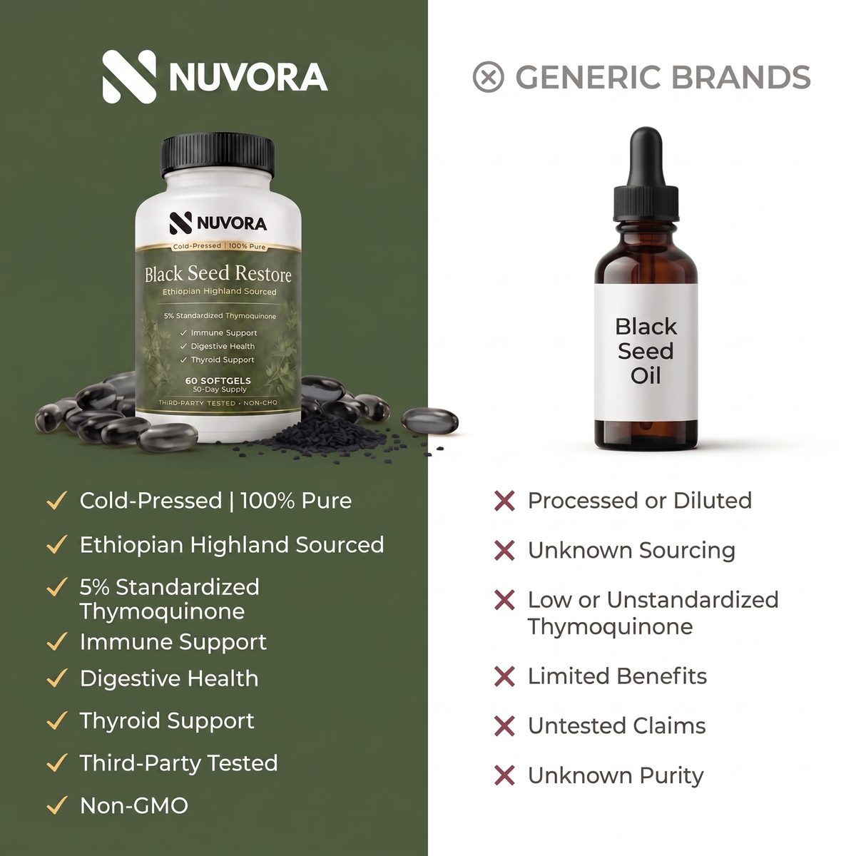 Black Seed Restore