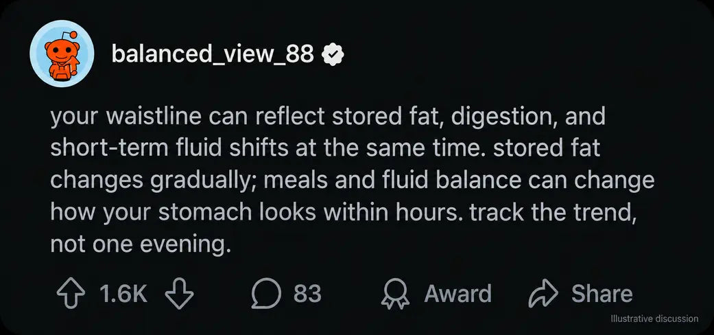 Comment explaining body fat, digestion and fluid shifts