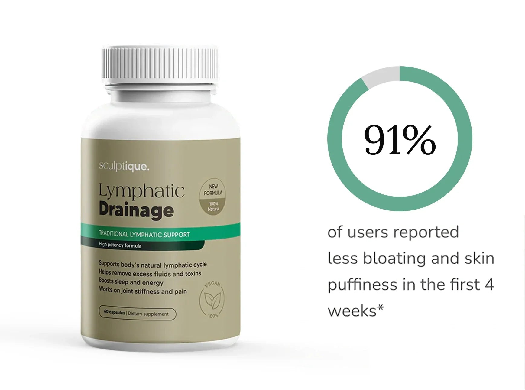 Lymph Flow bottle and customer panel result